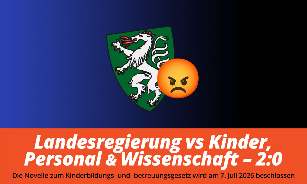 Steirische Landesregierung vs Kinder, Personal und Wissenschaft – 2:0